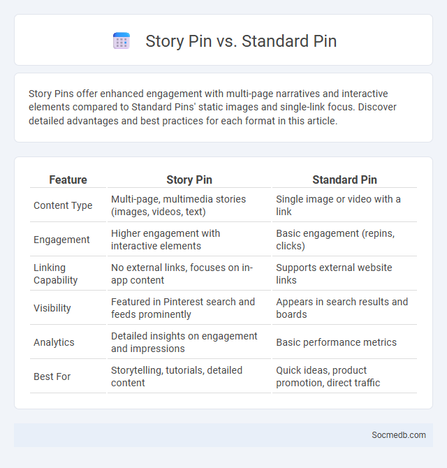 Story Pin vs. Standard Pin - What is The Difference?