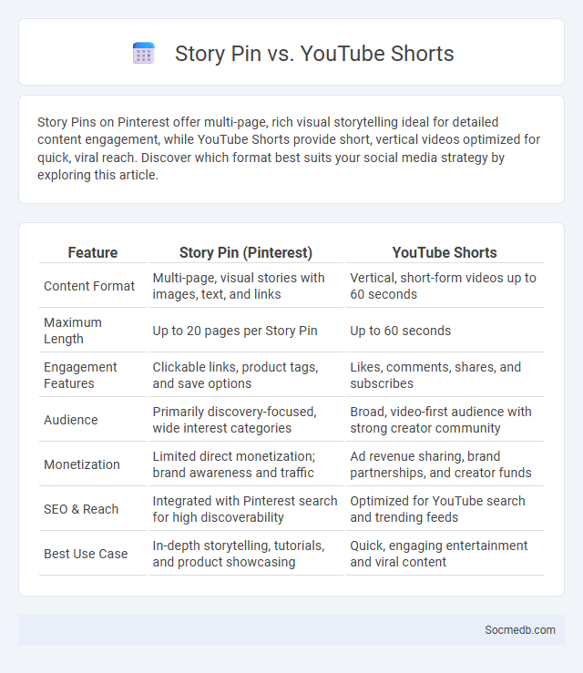 Story Pin vs. YouTube Shorts - What is The Difference?