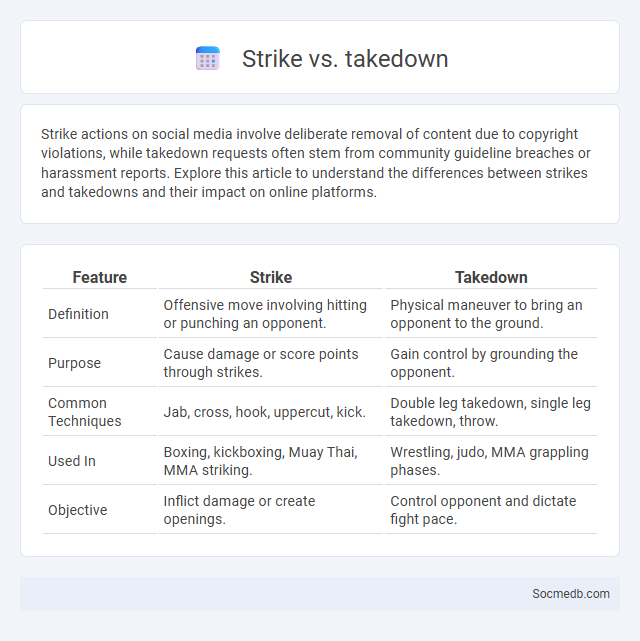 Strike vs. takedown - What is The Difference?