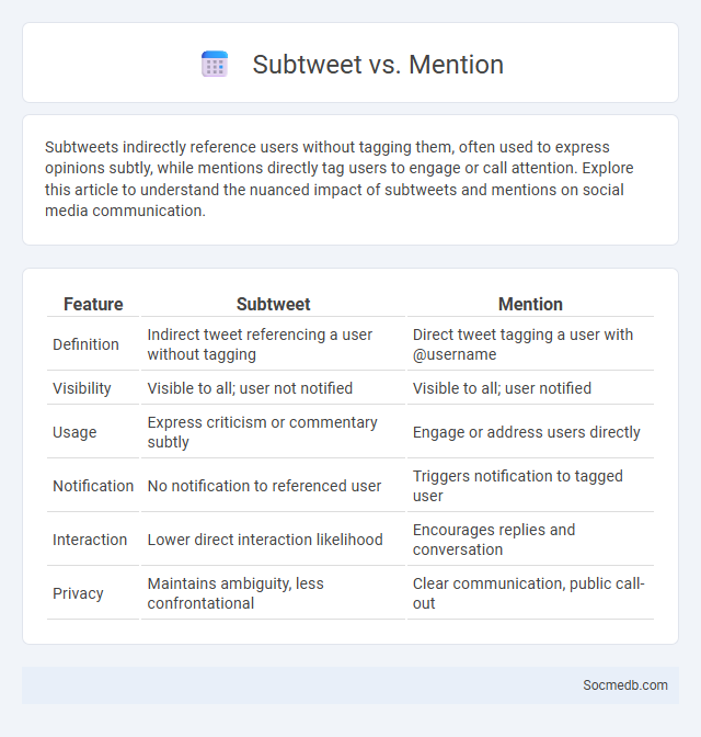 Subtweet vs. Mention - What is The Difference?