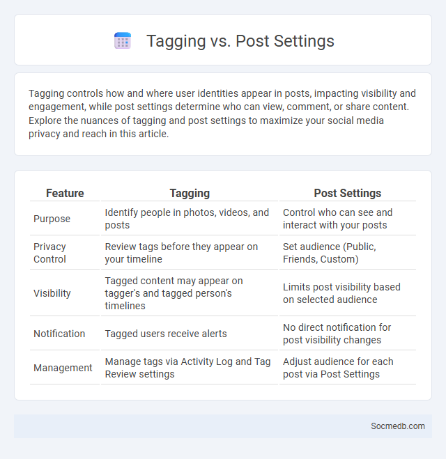 Tagging vs. Post Settings - What is The Difference?