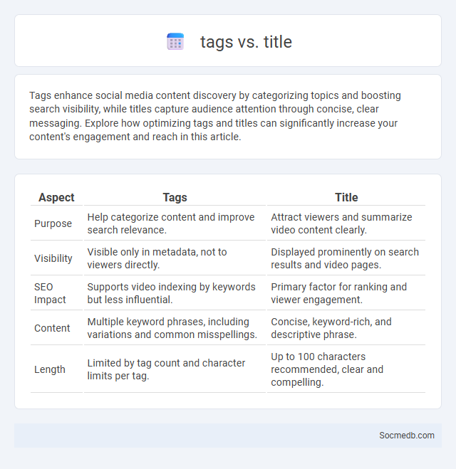 tags vs. title - What is The Difference?