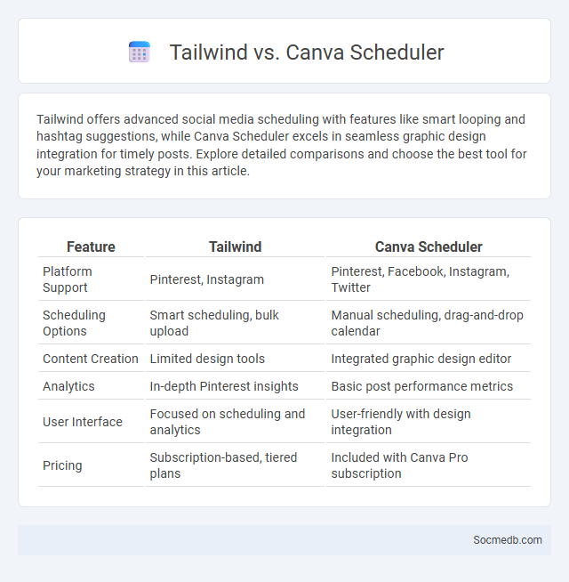 Tailwind vs. Canva Scheduler - What is The Difference?