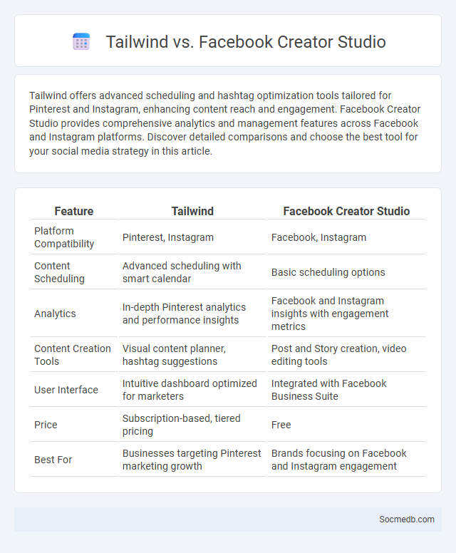 Tailwind vs. Facebook Creator Studio - What is The Difference?