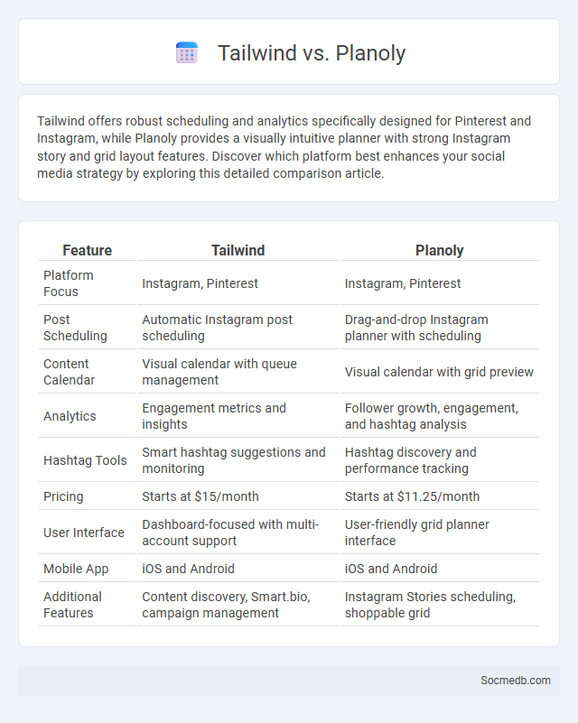 Tailwind vs. Planoly - What is The Difference?