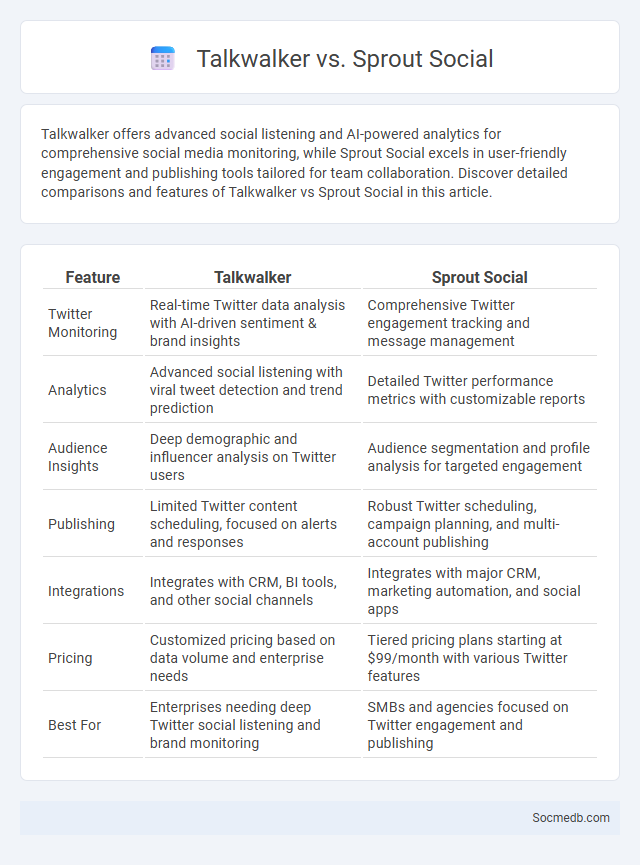 Talkwalker vs. Sprout Social - What is The Difference?