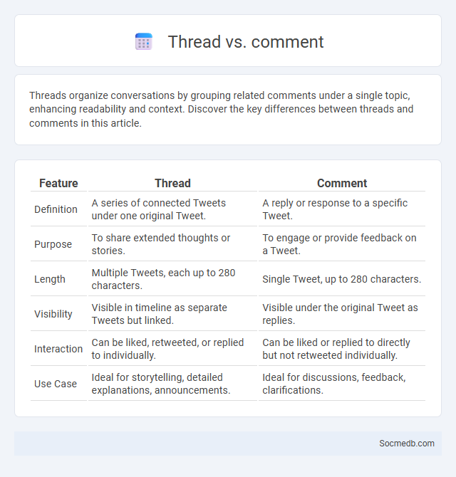 Thread vs. comment - What is The Difference?