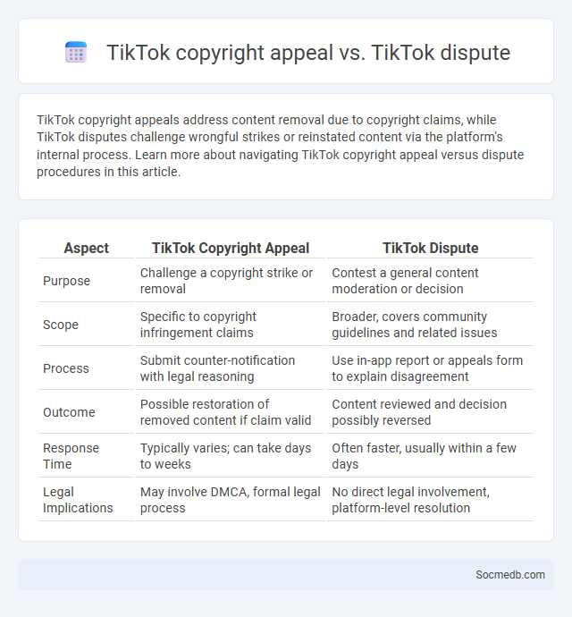 TikTok copyright appeal vs. TikTok dispute - What is The Difference?