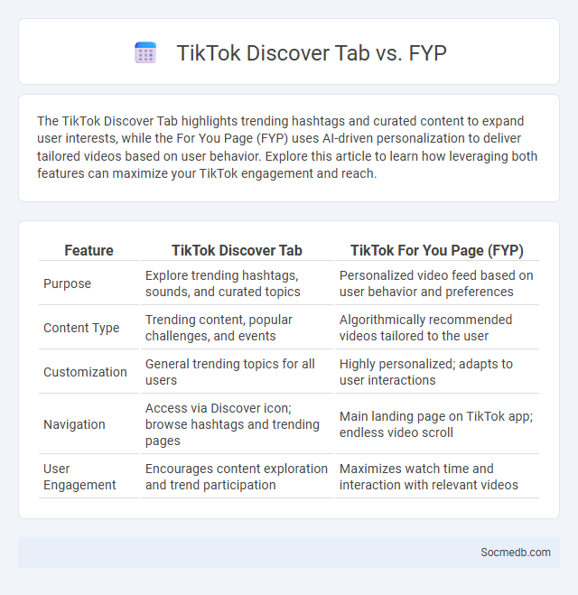 TikTok Discover Tab vs. FYP - What is The Difference?