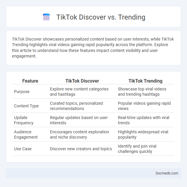 TikTok Discover vs. Trending - What is The Difference?