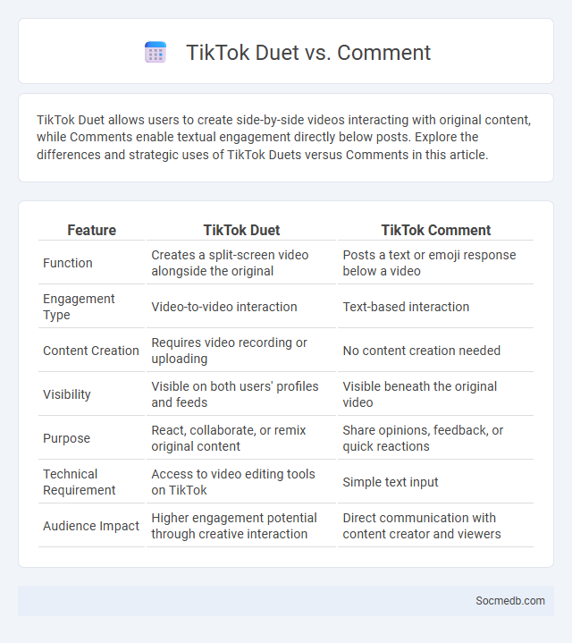 TikTok Duet vs. Comment - What is The Difference?