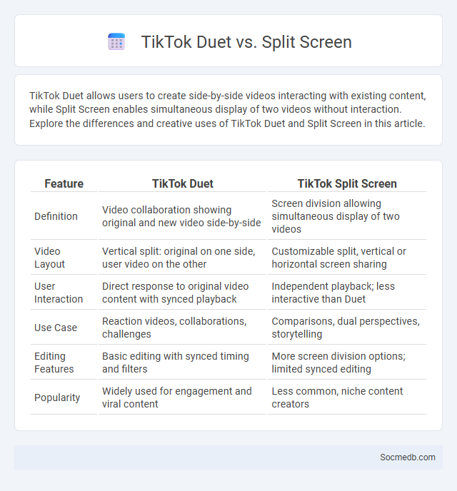 TikTok Duet vs. Split Screen - What is The Difference?