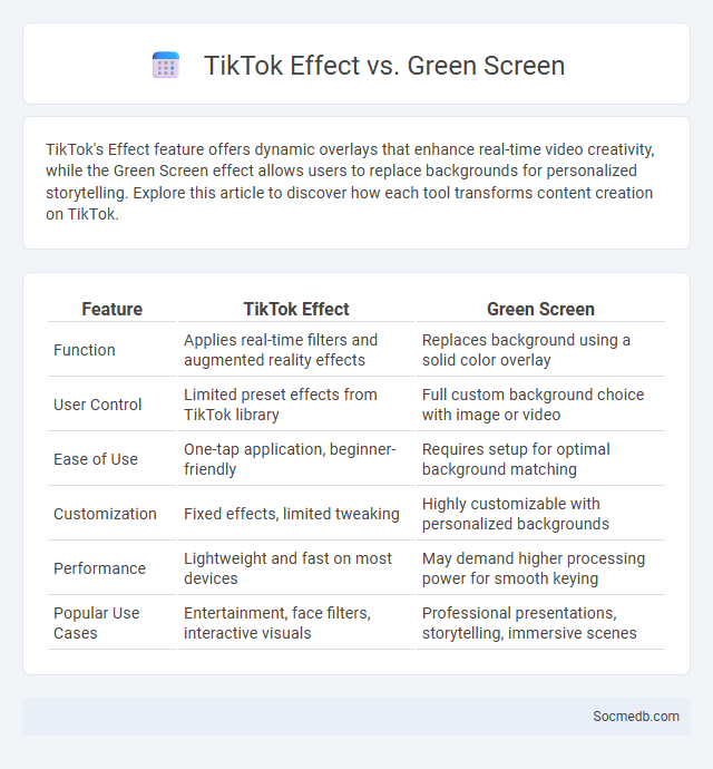 TikTok Effect vs. Green Screen - What is The Difference?