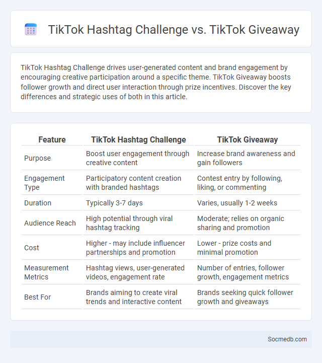TikTok Hashtag Challenge vs. TikTok Giveaway - What is The Difference?