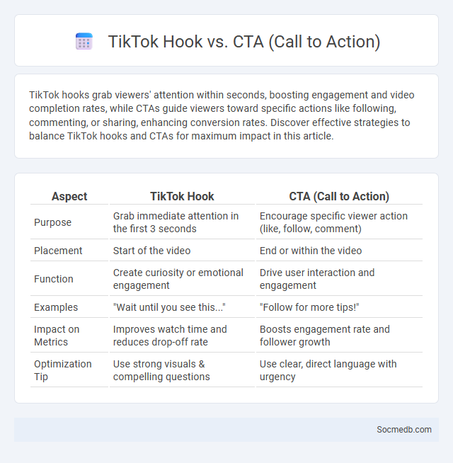 TikTok Hook vs. CTA (Call to Action) - What is The Difference?