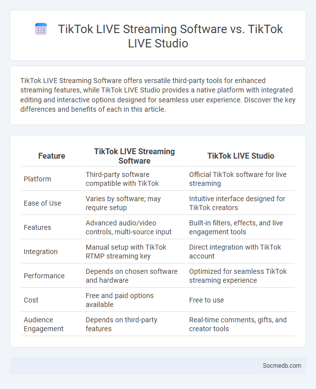 TikTok LIVE Streaming Software vs. TikTok LIVE Studio - What is The Difference?