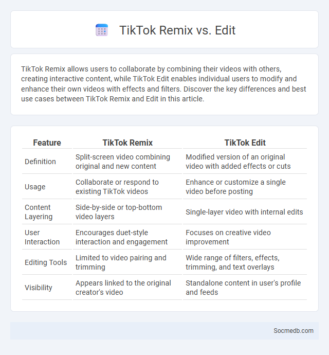 TikTok Remix vs. Edit - What is The Difference?
