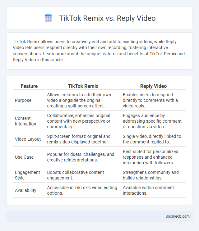TikTok Remix vs. Reply Video - What is The Difference?