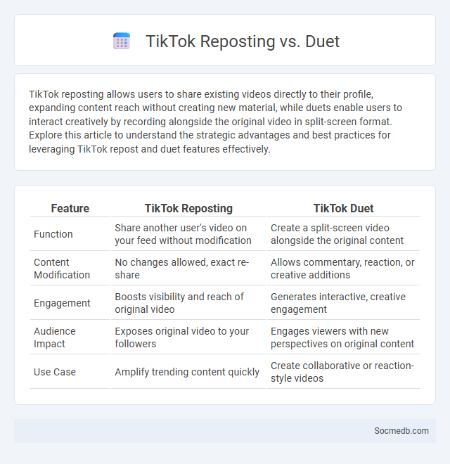 TikTok Reposting vs. Duet - What is The Difference?