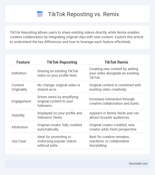 TikTok Reposting vs. Remix - What is The Difference?