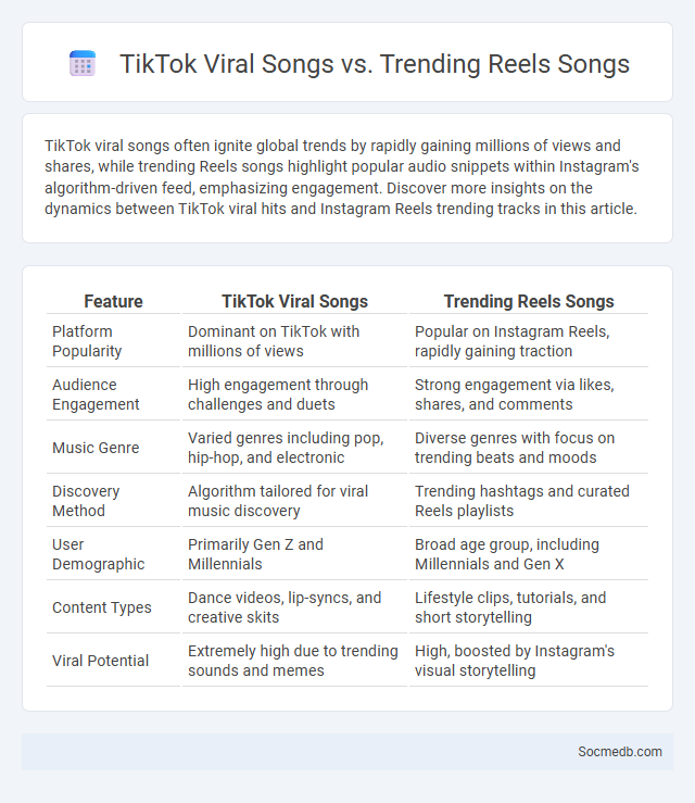 TikTok Viral Songs vs. Trending Reels Songs - What is The Difference?