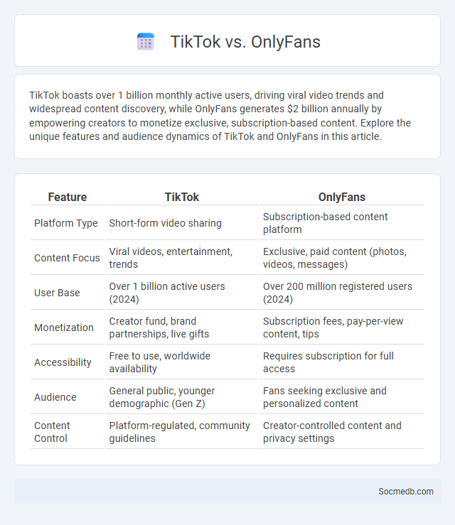 TikTok vs. OnlyFans - What is The Difference?