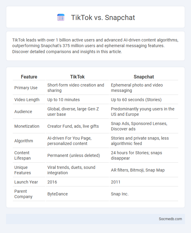 TikTok vs. Snapchat - What is The Difference?