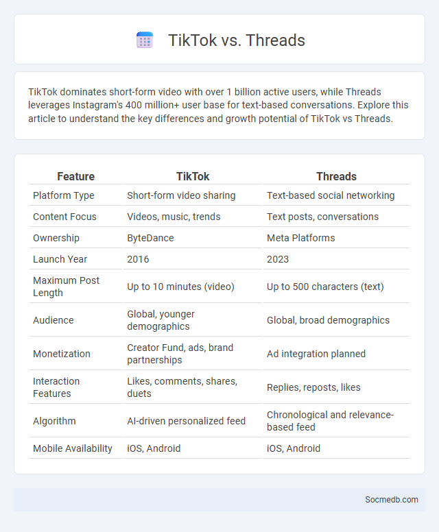 TikTok vs. Threads - What is The Difference?