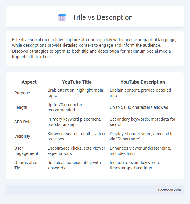 Title vs Description - What is The Difference?