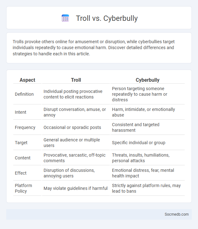 Troll vs. Cyberbully - What is The Difference?