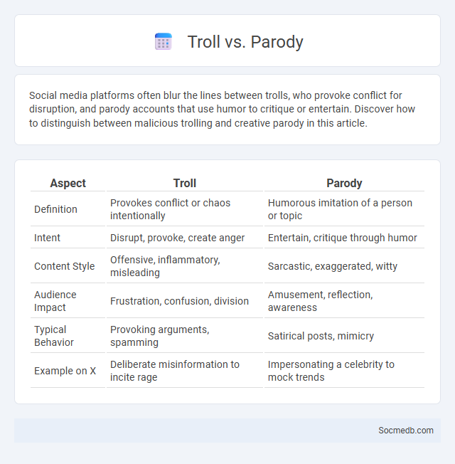 Troll vs. Parody - What is The Difference?