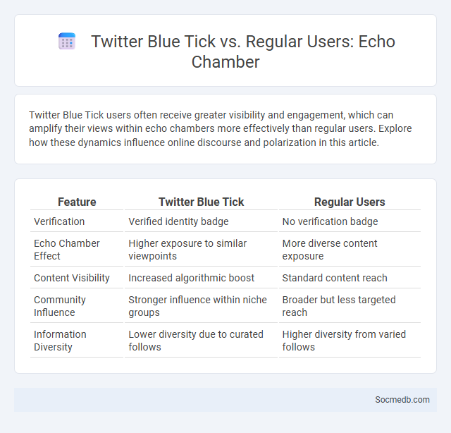 Twitter Blue Tick vs. Regular Users: Echo Chamber - What is The Difference?