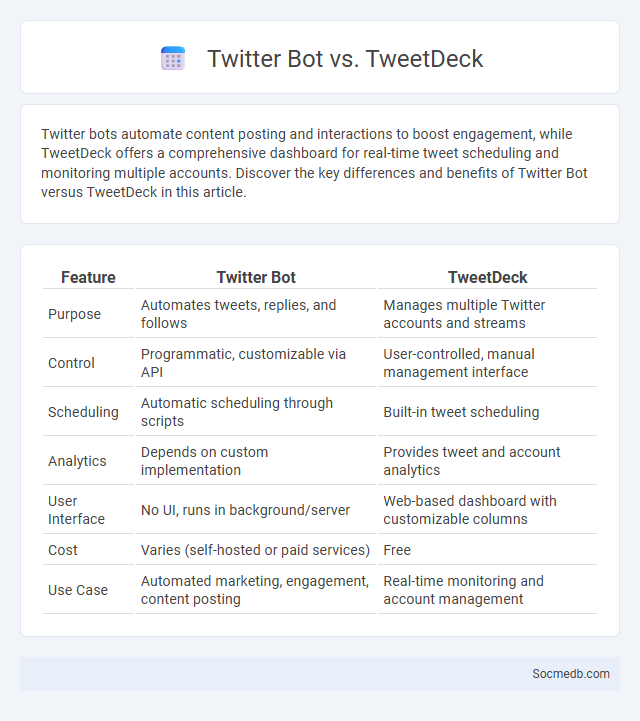 Twitter Bot vs. TweetDeck - What is The Difference?