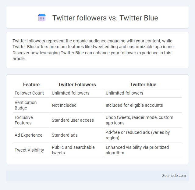 Twitter followers vs. Twitter Blue - What is The Difference?
