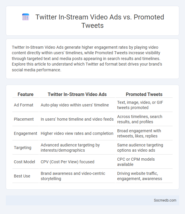 Twitter In-Stream Video Ads vs. Promoted Tweets - What is The Difference?
