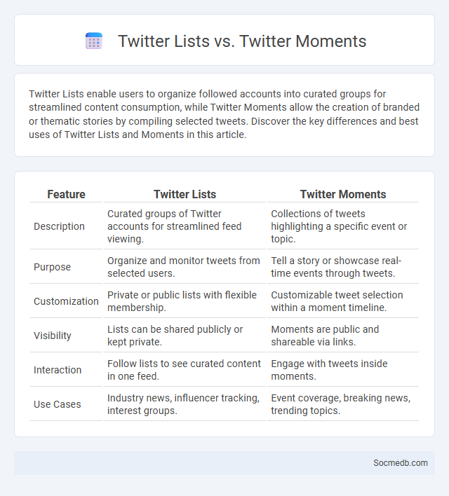 Twitter Lists vs. Twitter Moments - What is The Difference?