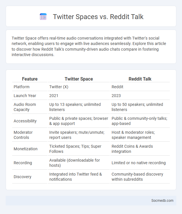 Twitter Spaces vs. Reddit Talk - What is The Difference?