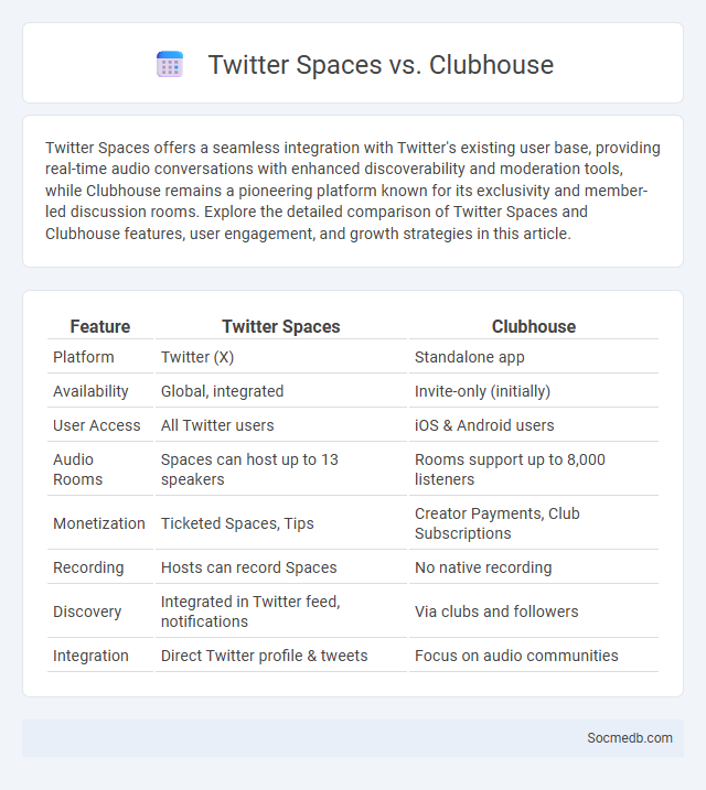 Twitter Spaces vs. Clubhouse - What is The Difference?