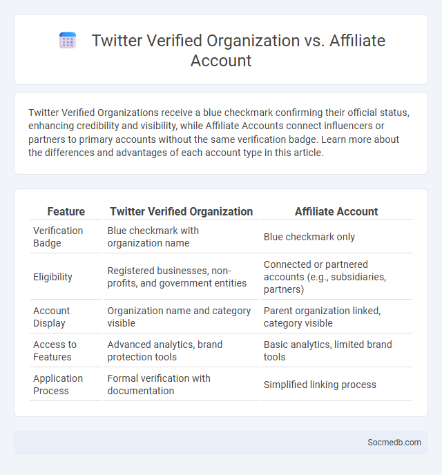 Twitter Verified Organization vs. Affiliate Account - What is The Difference?