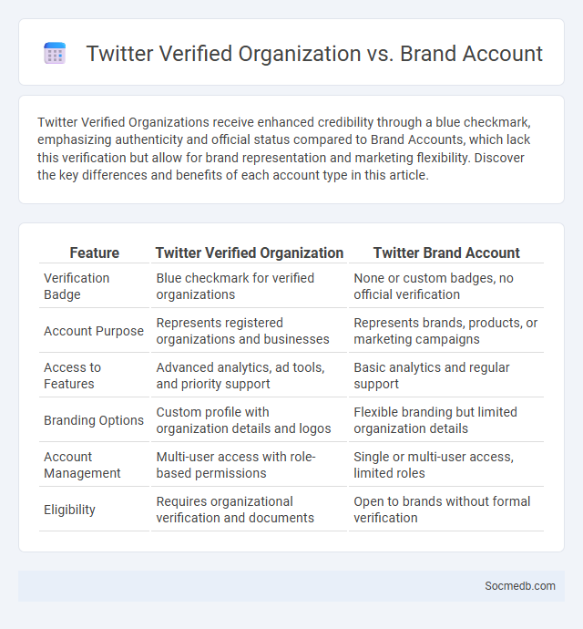 Twitter Verified Organization vs. Brand Account - What is The Difference?