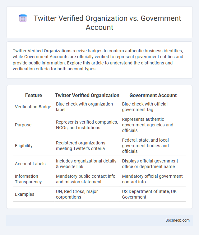 Twitter Verified Organization vs. Government Account - What is The Difference?