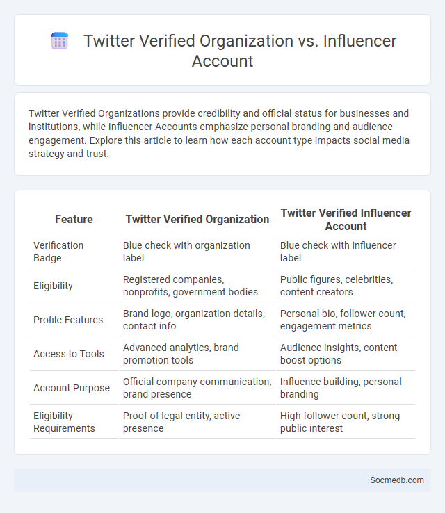Twitter Verified Organization vs. Influencer Account - What is The Difference?