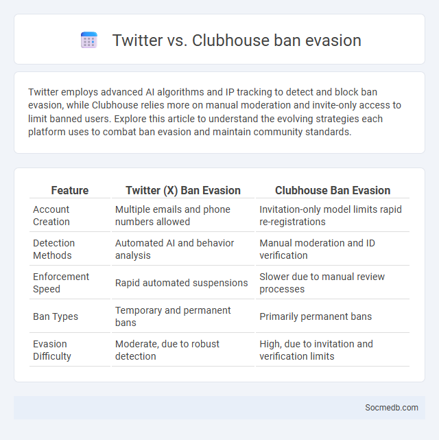 Twitter vs. Clubhouse ban evasion - What is The Difference?