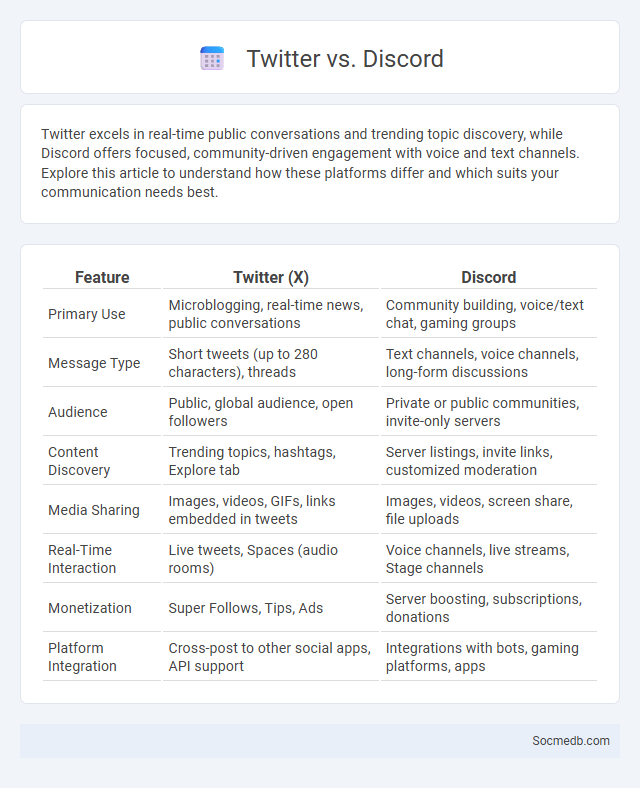 Twitter vs. Discord - What is The Difference?