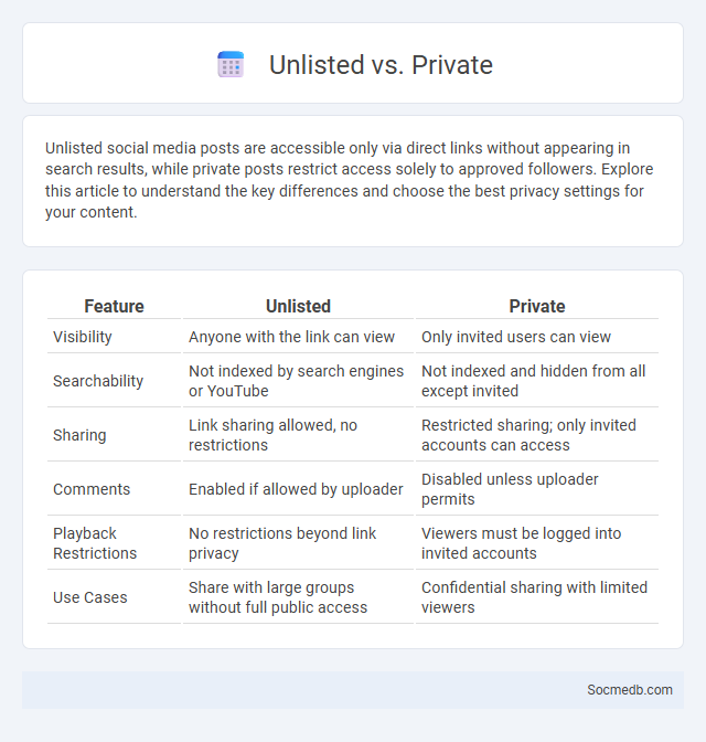 Unlisted vs. Private - What is The Difference?