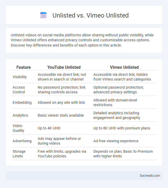 Unlisted vs. Vimeo Unlisted - What is The Difference?