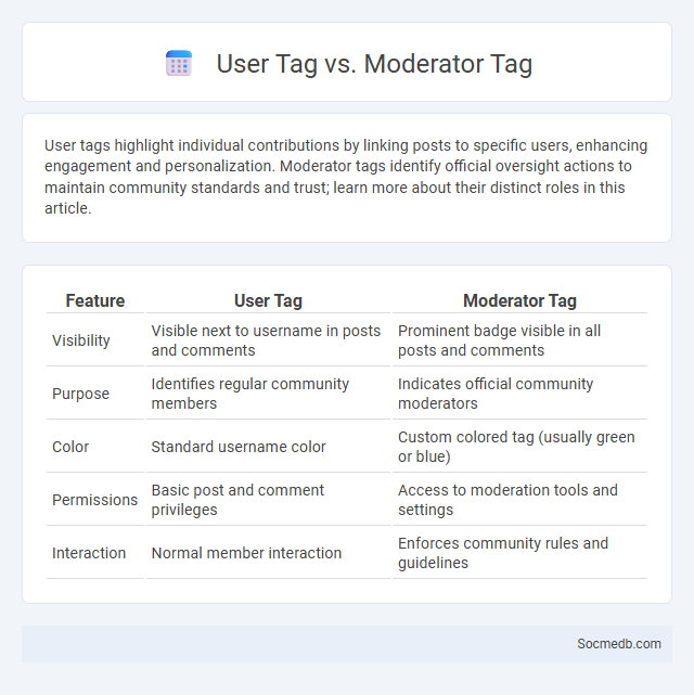 User Tag vs. Moderator Tag - What is The Difference?