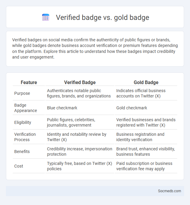 Verified badge vs. gold badge - What is The Difference?