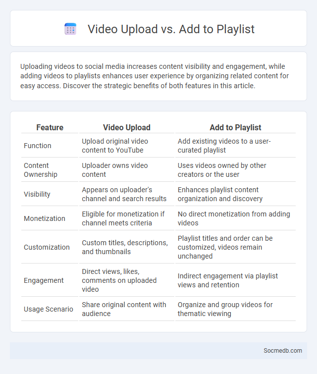 Video Upload vs. Add to Playlist - What is The Difference?