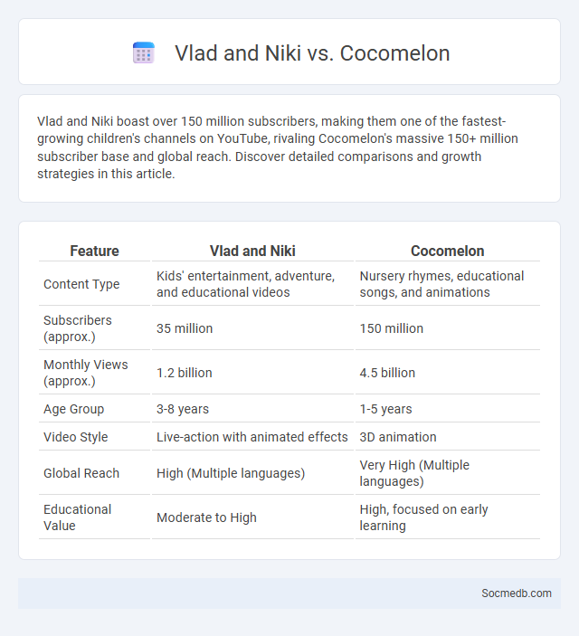 Vlad and Niki vs. Cocomelon - What is The Difference?
